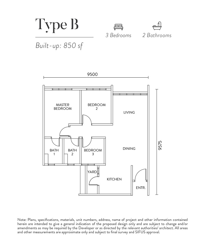 Type B